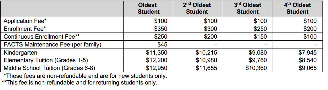 Tuition And Fees - Lighthouse Christian School